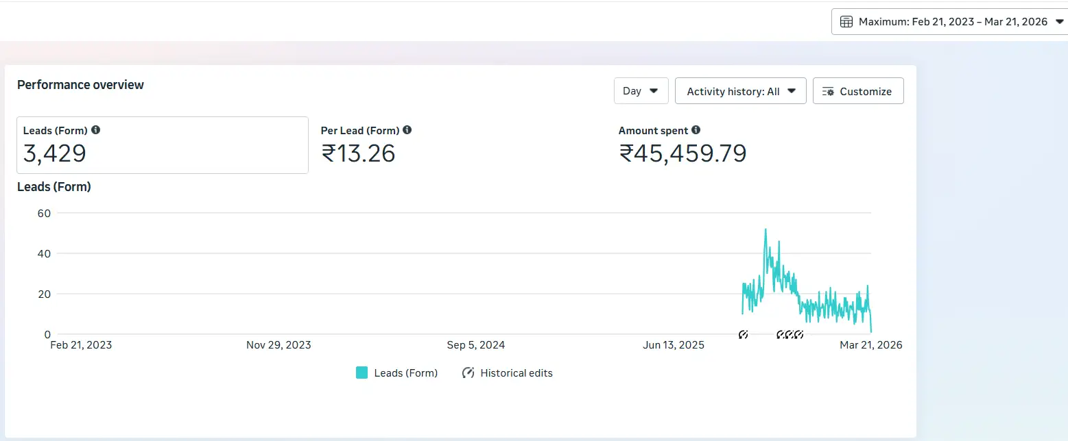 performance overview